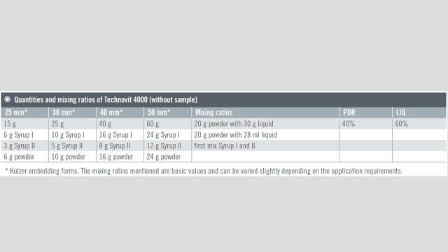 Quantities and mixing ratios