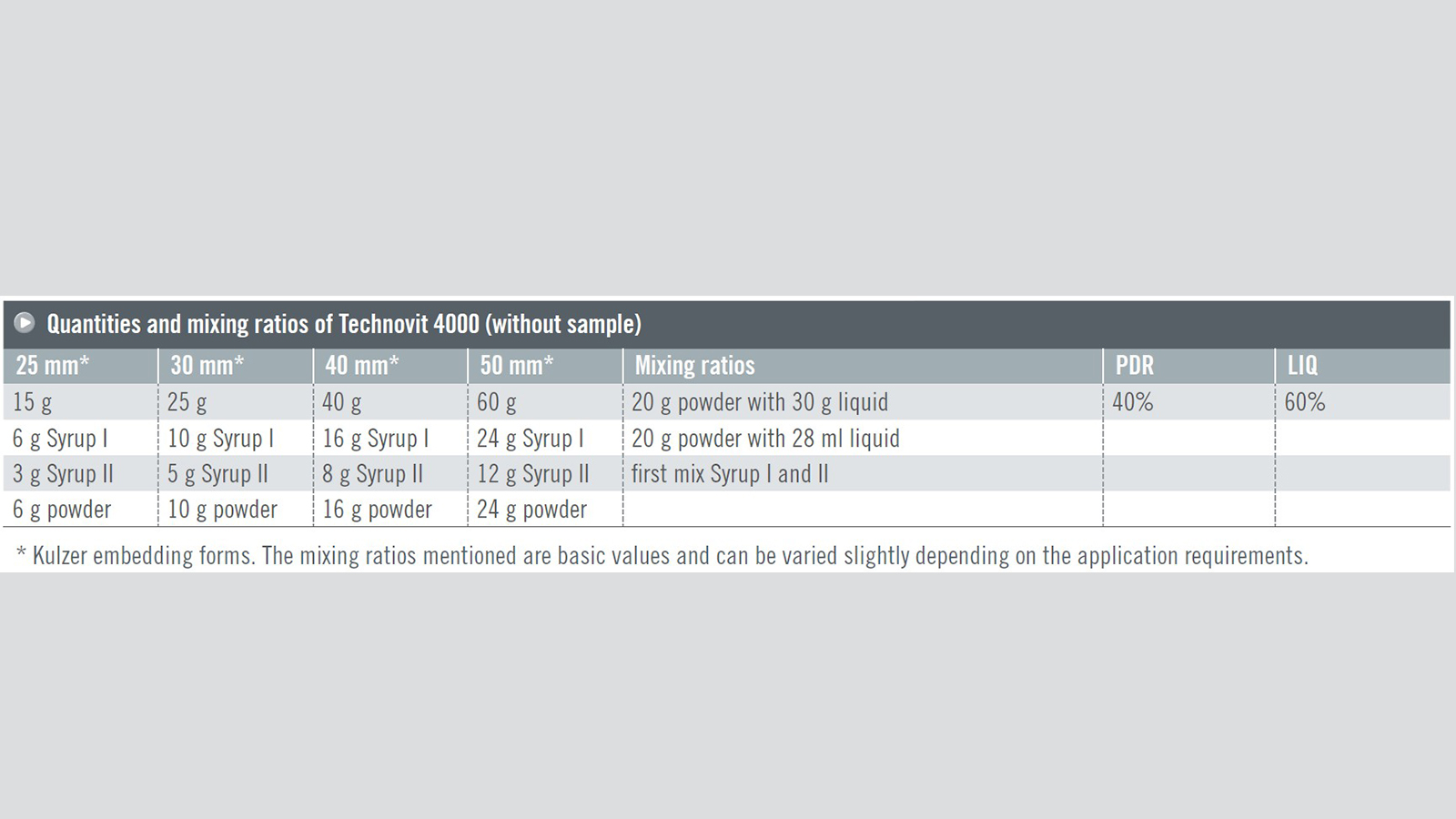 Quantities and mixing ratios