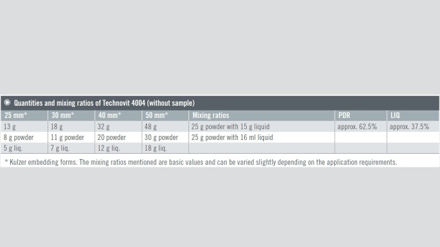 Technovit 4004 Quantities and mixing ratios