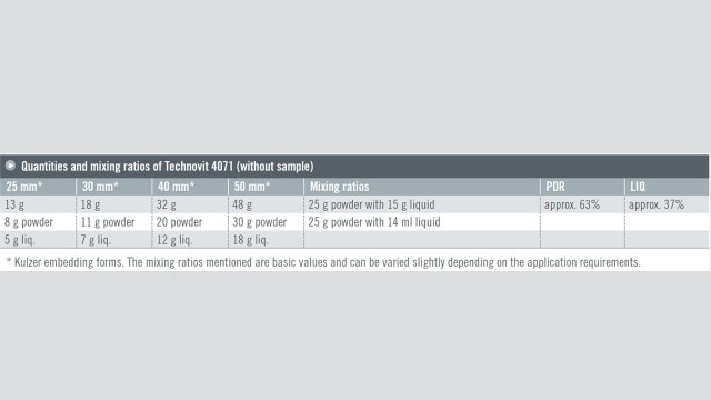 Technovit 4071 Quantities and mixing ratios