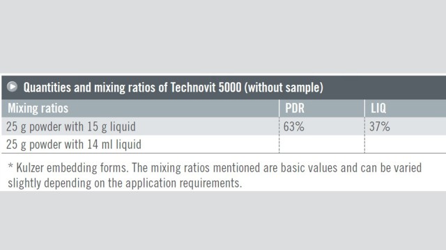 Technovit 5000 Quantities and mixing ratios