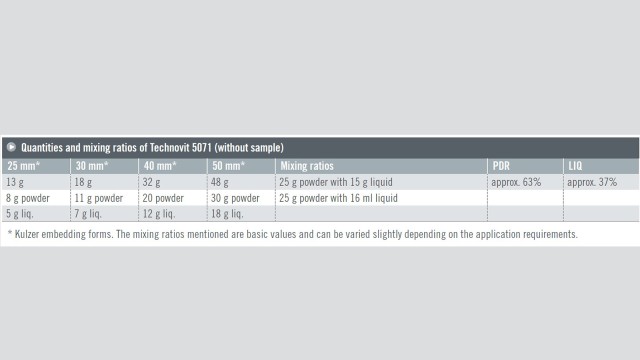 Technovit EPOX Quantities and mixing ratios