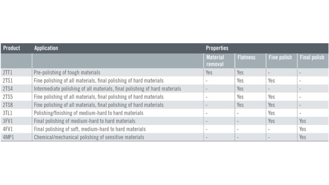 Application areas