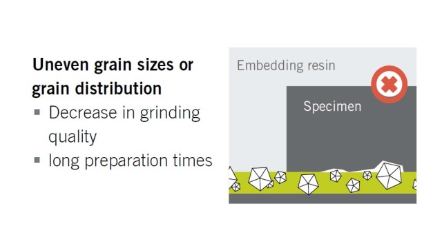 Uneven grain size