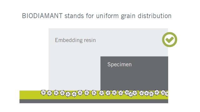 Uniform grain distribution