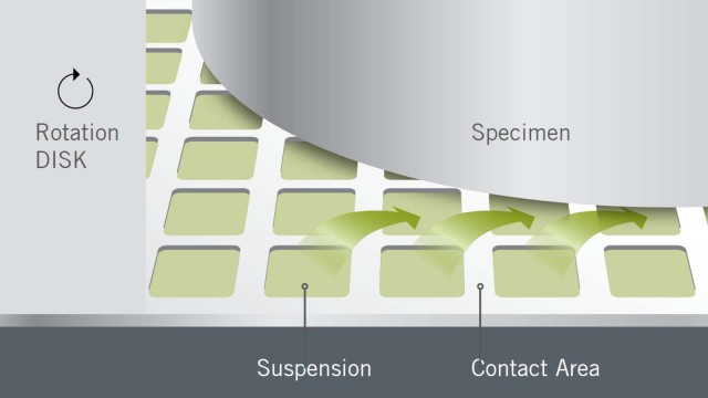 contact surface
