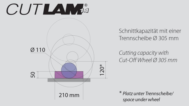 Theoretical cutting capacity