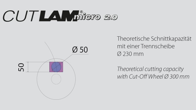 Theoretical cutting capacity