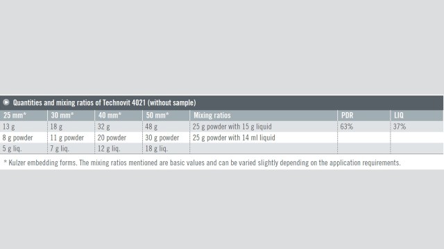 Technovit 4021 Quantities and mixing ratios